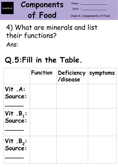 Image result for Paste Pictureof Components of Food Class 6
