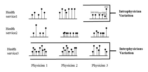 Image result for Type 1 Variation