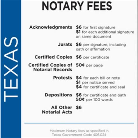 Tarifas del Notario de Texas - Centro Latino de Capacitacion