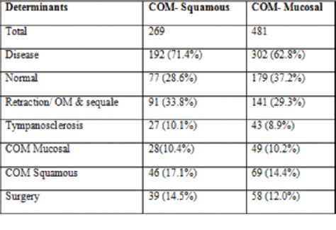 Image result for Contralateral Ear