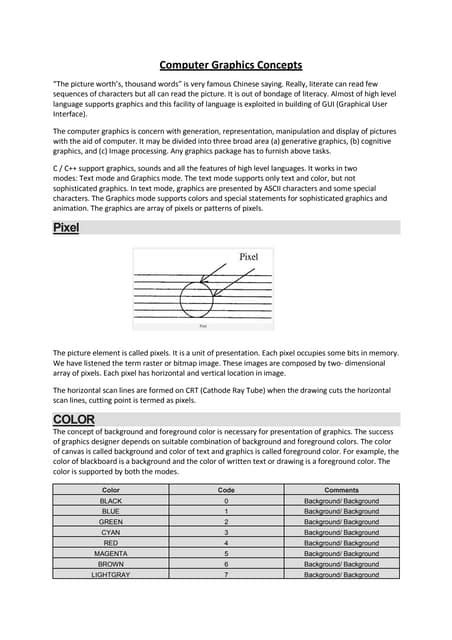 Image result for Basic Concept in Computer Graphics In