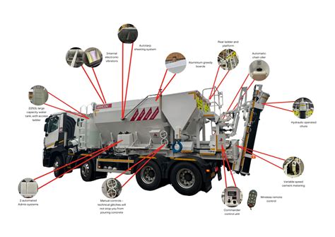 Reimer/ ProAll Volumetric Concrete Mixers