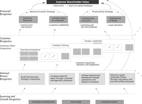 Strategy Map 的图像结果