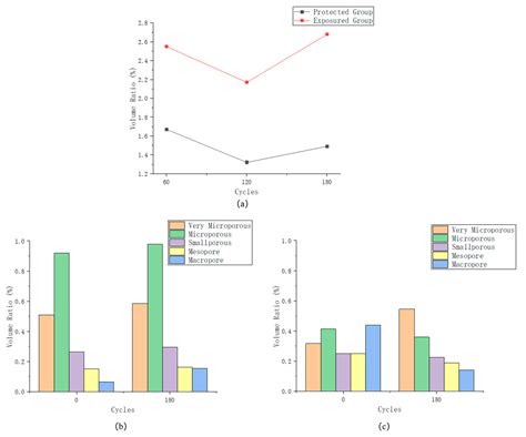 Comprehensive Testing of Sulfate Erosion Damage of Concrete Structures ...