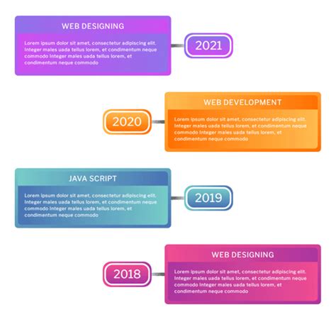 Image result for Style Tymeline CSS JavaScript