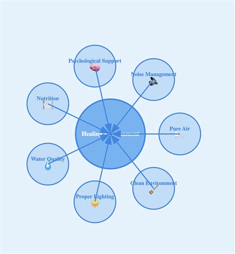 Florence Nightingale Environmental Theory Best Guide 2025