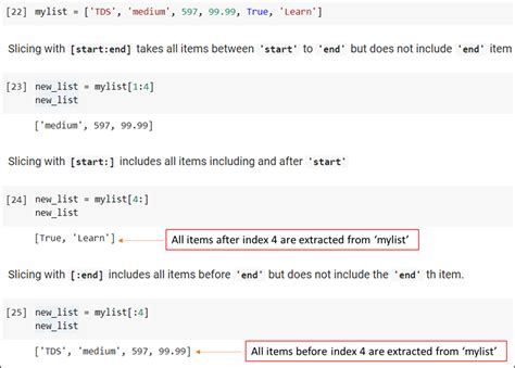 Example of List in Python 的图像结果