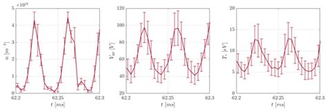 Numerical and Experimental Investigation of Longitudinal Oscillations ...