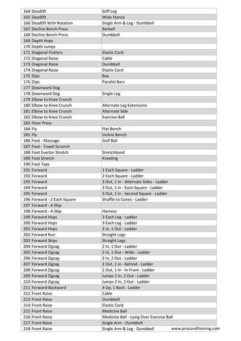 Exercise Names 的图像结果