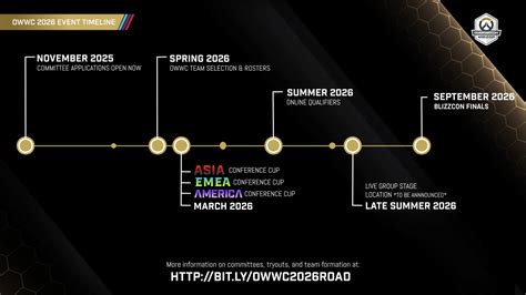 Overwatch Champions Series and Overwatch World Cup details revealed for 2026