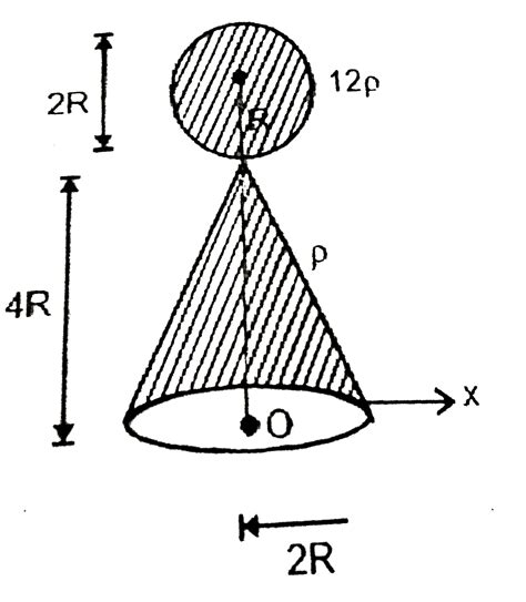 A carpenter has constructed a toy as shown in figure. If the density of ...