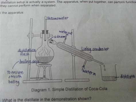 Image result for Distillation Experiment