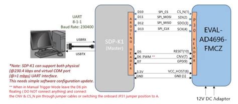 AD4696 IIO Application [Analog Devices Wiki]
