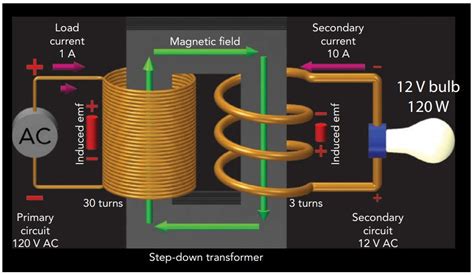 Application of Electricity and Magnetism - Part 5: PHO303