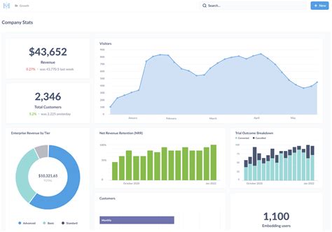 Image result for MetaBase Vs Tableau