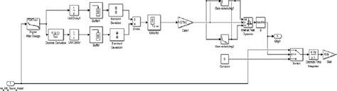 Switch End Loop MATLAB 的图像结果