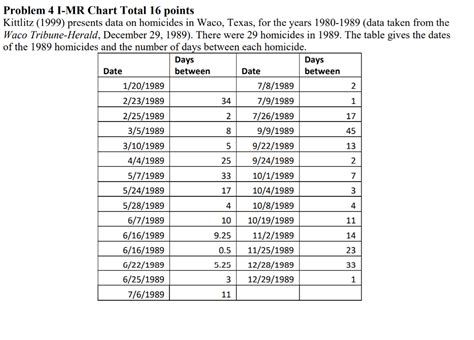 Image result for 4th Root Table