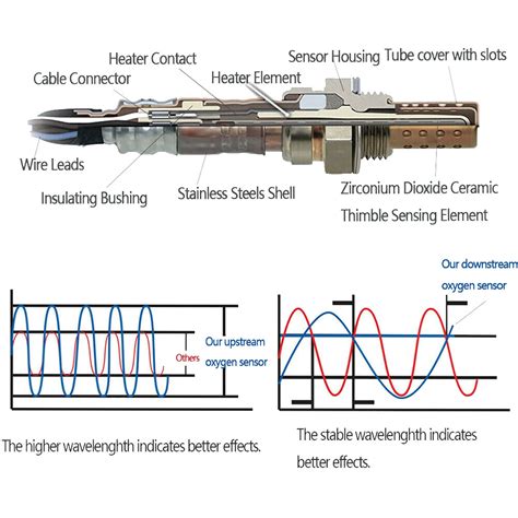 Image result for Ford O2 Sensor Wiring Diagram