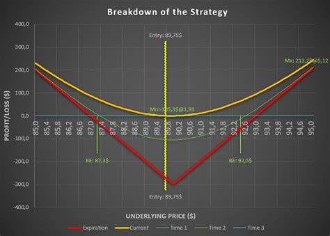 Image result for Long Straddle Option Strategy