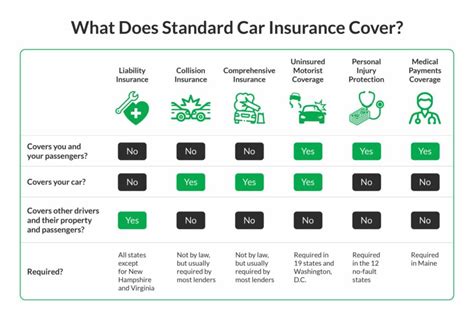 Image result for Florida Insurance Coverage
