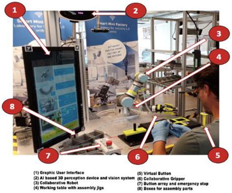 Assessing the Relationship between Cognitive Workload, Workstation ...