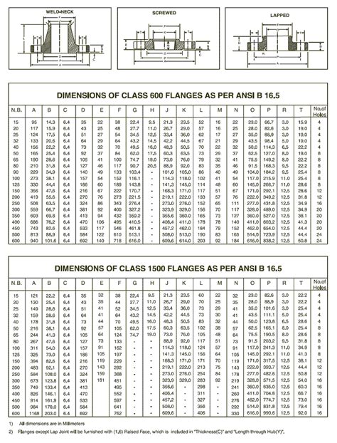 Duplex Flange Manufacturer, Duplex Stainless Steel Flanges Rating