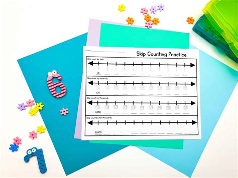 Image result for 4 Representations Math