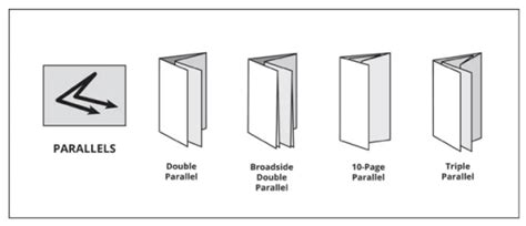 Image result for Parallel Format Instructions