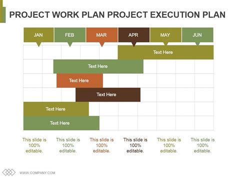 Image result for What Is a Project Execution Plan