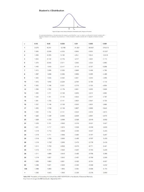Image result for T Table Examples
