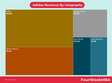 Who owns Adidas? - FourWeekMBA
