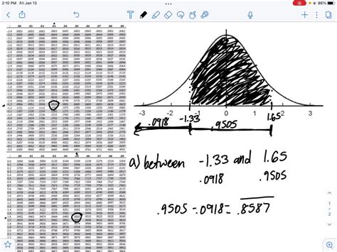 Image result for Body Unit Normal Table