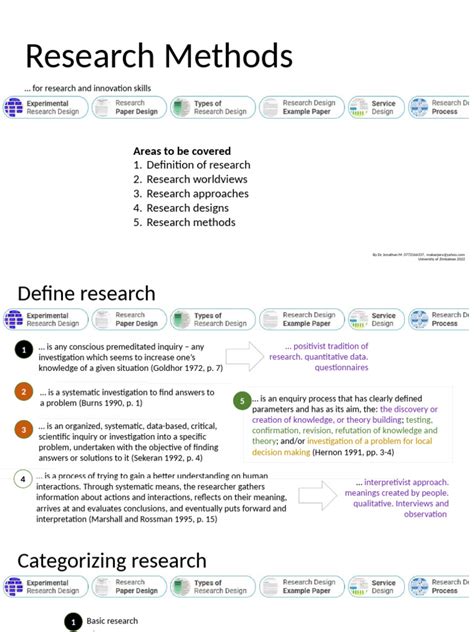 Image result for Research Introduction Methods