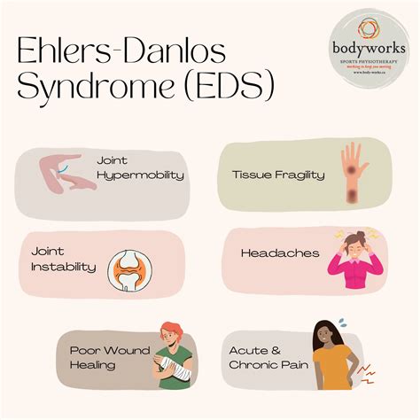 Ehlers Danlos Syndrome – 1 in 5,000 Individuals Affected Worldwide – Rare Disease Insights