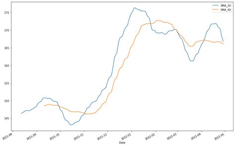 How to Extract Trade Data Backtesting Python 的图像结果