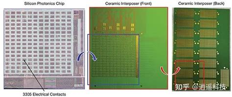 光子芯片 的图像结果