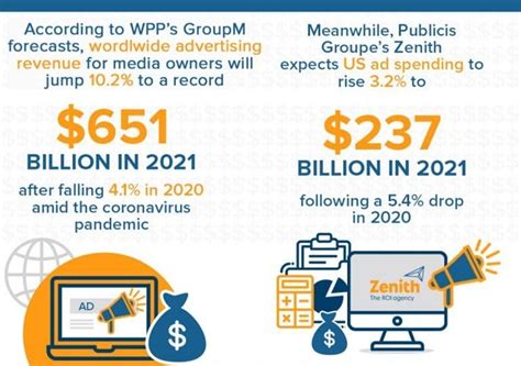 Marketing Mix Promotion 的图像结果