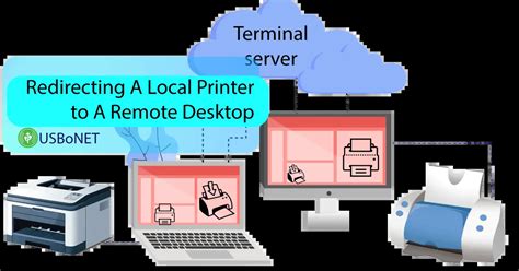 Image result for RDP Printer
