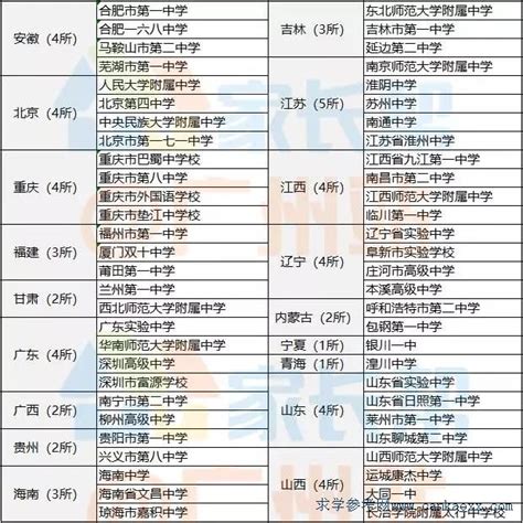 广东最好的大专院校,广东财大学华商学院,广东理工学院_大山谷图库