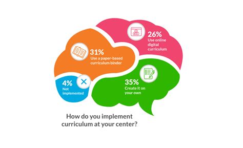 Image result for ProCare Learning Lesson Plan