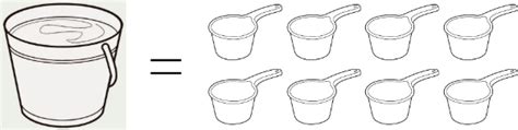 Image result for Note Plan Project Notes Example