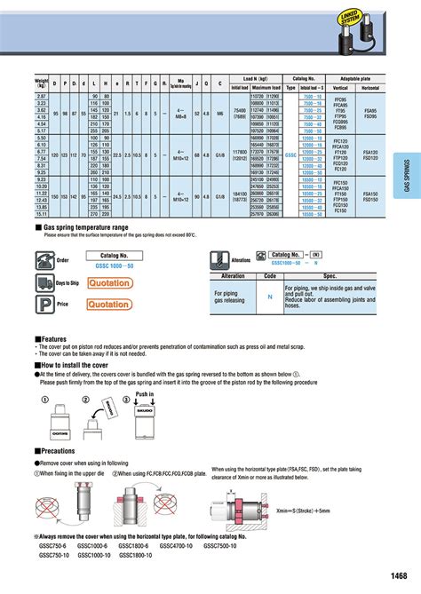 GSSC4700-16 | Gas Springs GSSC | MISUMI | MISUMI India