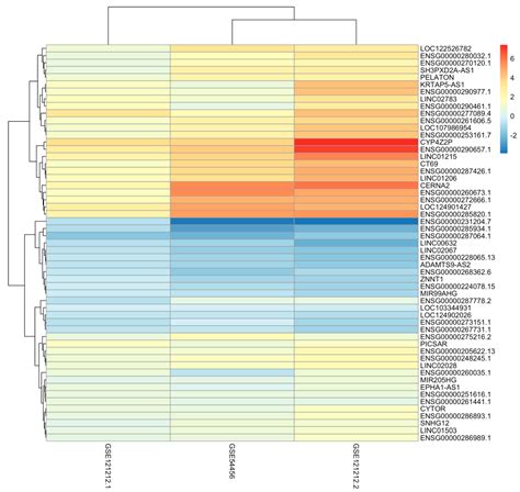Genome-Wide Differential Transcription of Long Noncoding RNAs in ...