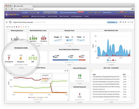 7 Proven SEO Reporting Best Practices That Boost Client Retention Minimalist