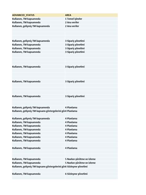 Image result for Backbacking Advanced vs Basic