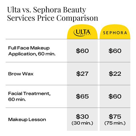 Ulta vs. Sephora: The Definitive Comparison Guide to Shopping Both Stores - The Krazy Coupon Lady