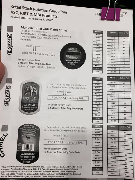 How to Check Grizzly Expiration Date - Zeke Adventure Blog (2026)