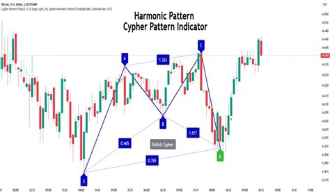 Deep Crab Pattern 的图像结果