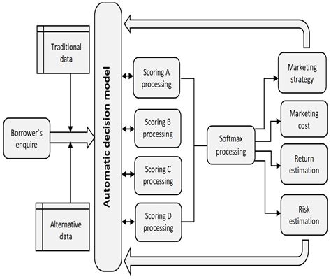 Model of Optimizing Correspondence Risk-Return Marketing for Short-Term ...