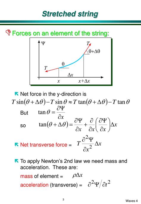 Image result for Stretched String Experiment Bridge